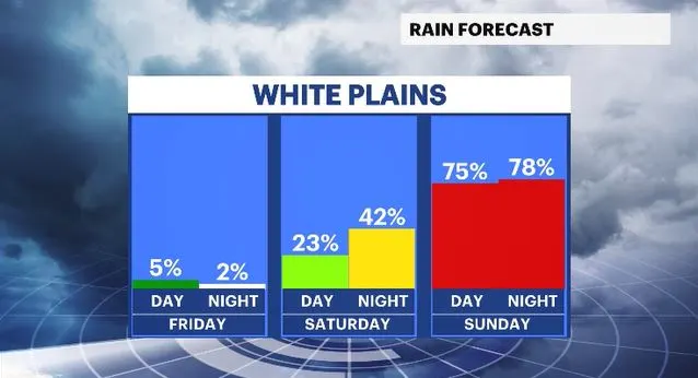 WCHV Thu 05022024 daypart rain chances HV.JPG