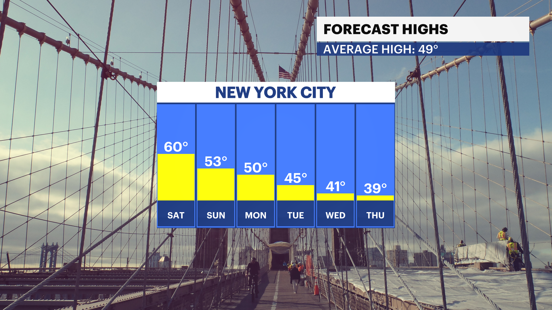 FBP_Temp_High.png