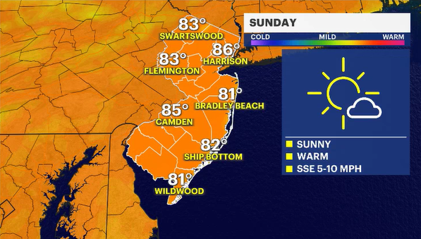 Story image: Pristine summer weather Sunday in New Jersey; beware of the rip tide