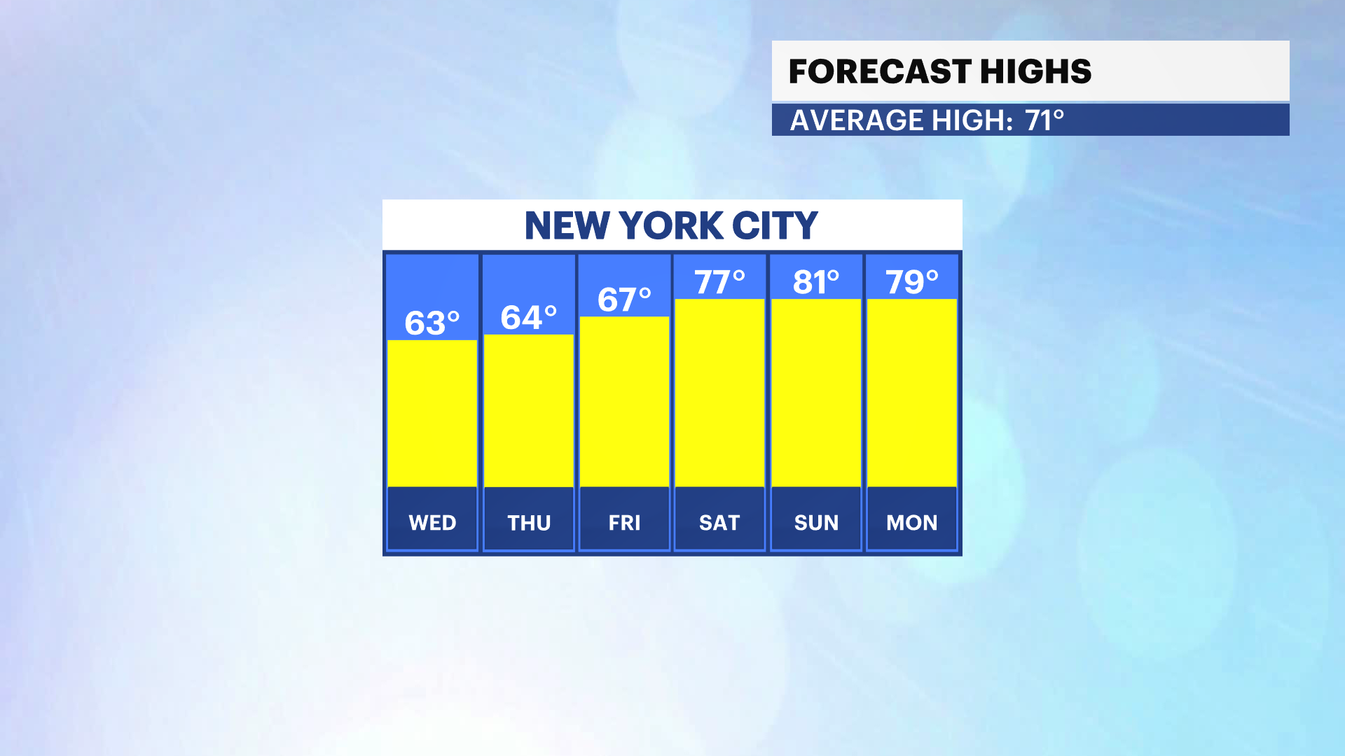 HOPE_FBP_Temp_High.png