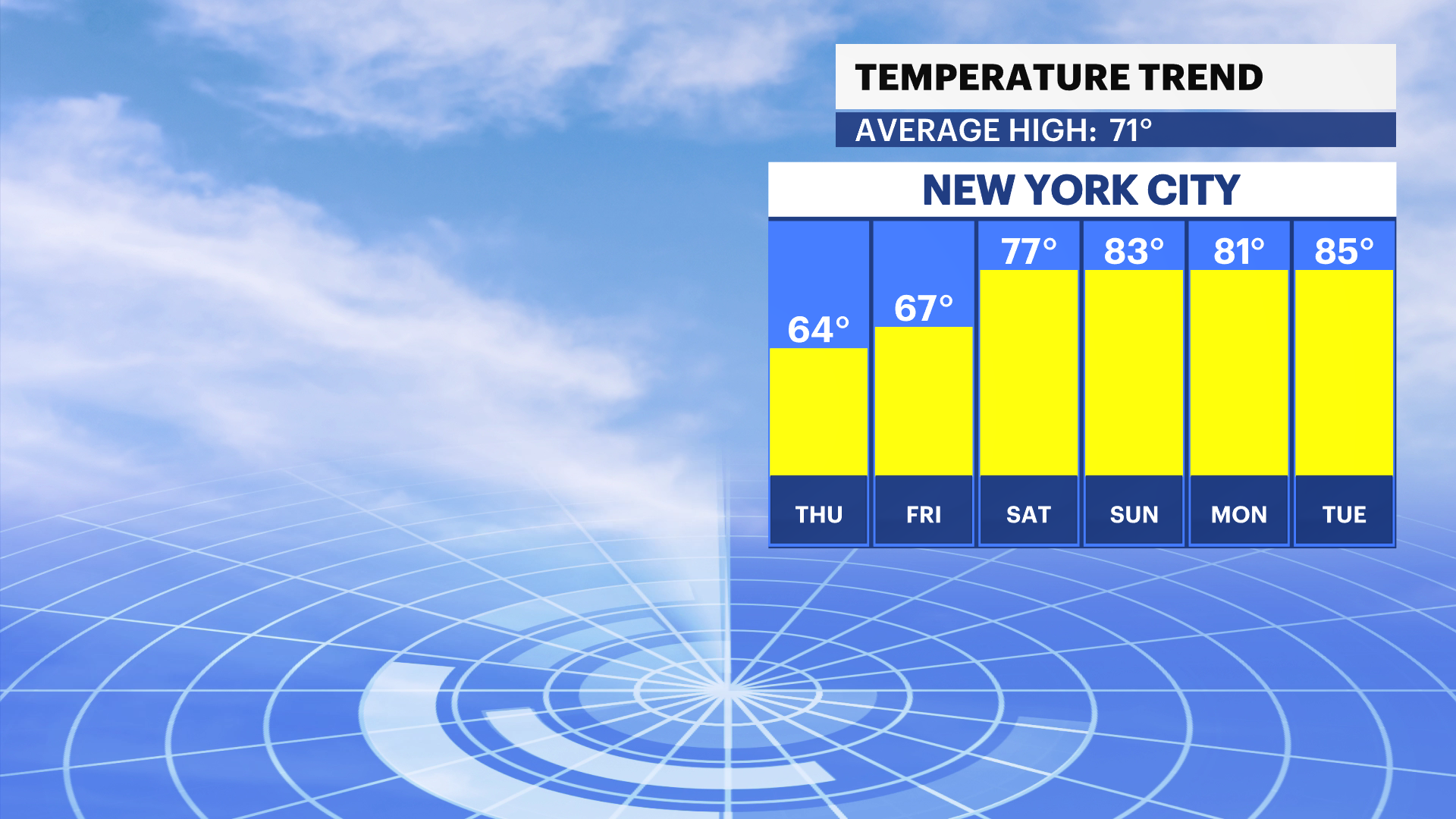 6_DAY_BAR_HIGH_Temps (1).png