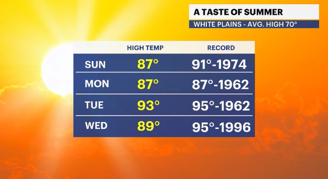 record temps HV.jpg