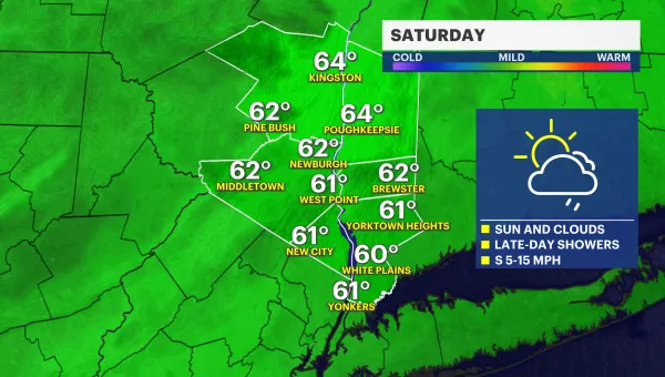 Sun and clouds before spotty evening showers for Saturday in the Hudson Valley
