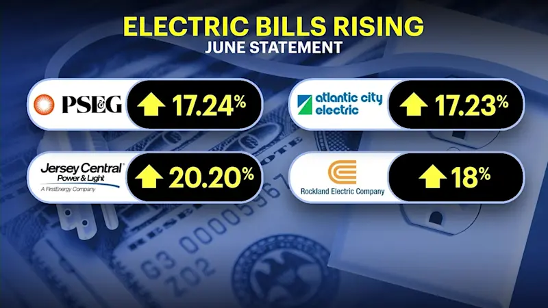 Story image: BPU announces changes that will lead to more expensive electric bills