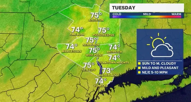 Story image: Mostly sunny Tuesday ahead with chance of some rain by Wednesday