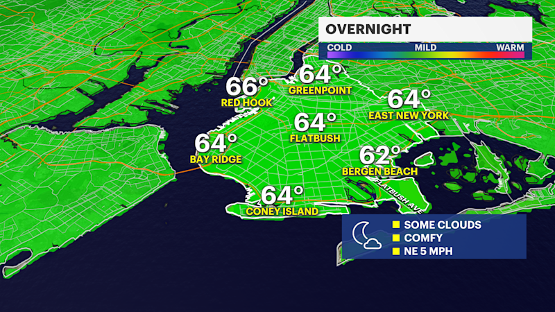 Story image: Fall starts in just one week, combination of fall and summerlike temps this week in Brooklyn
