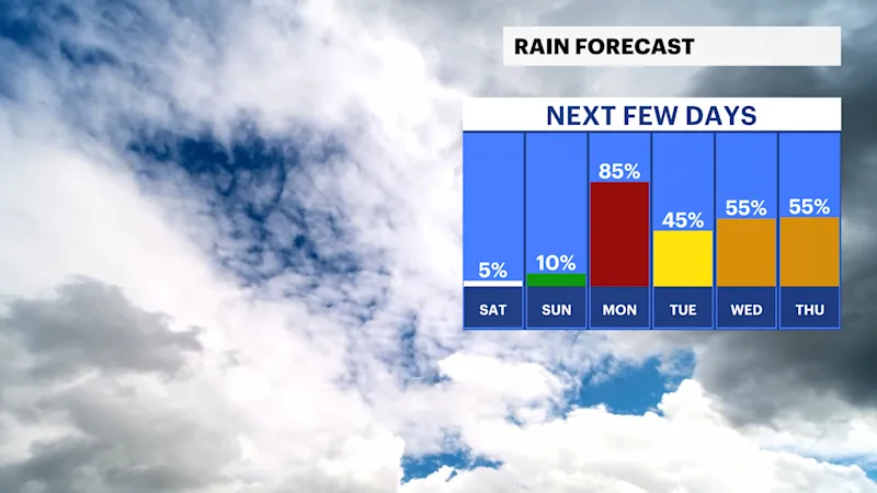 RAIN FORECAST.png