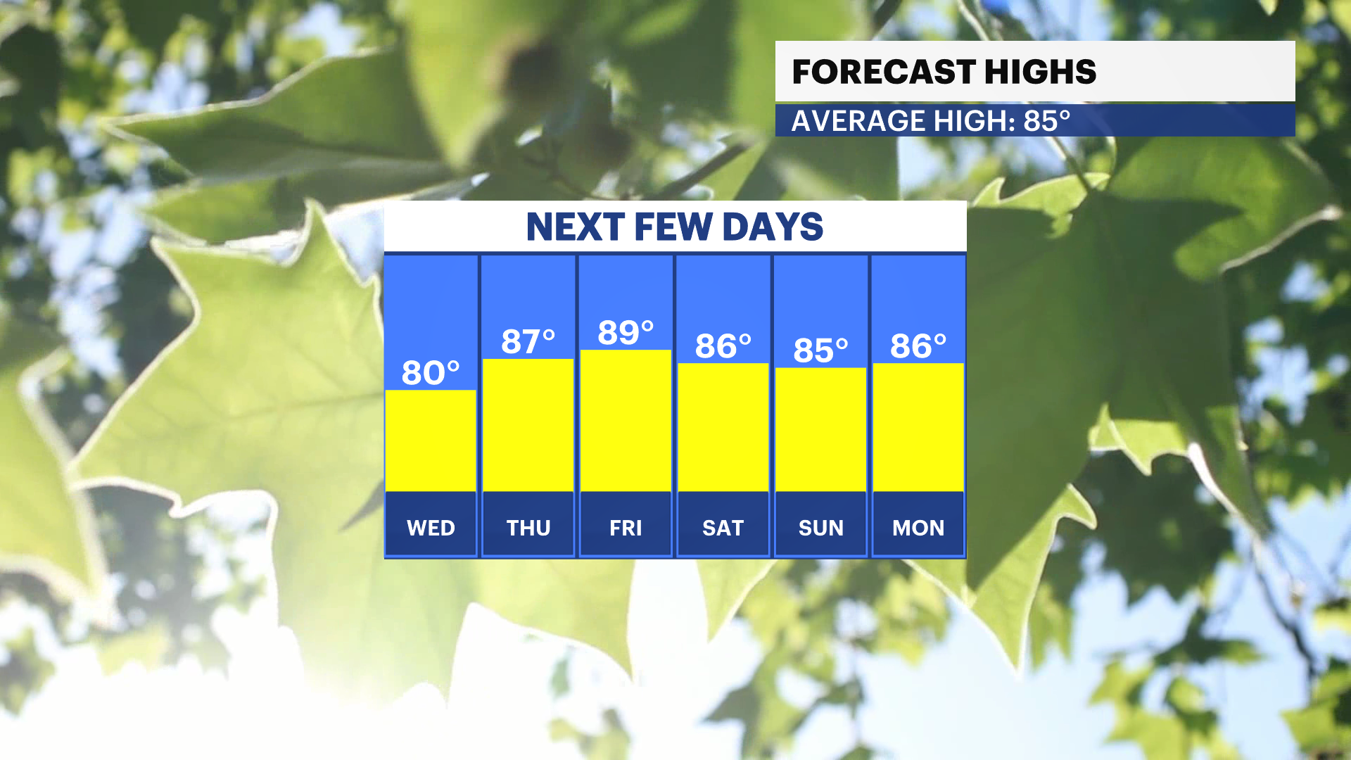 FBP_Temp_High.png