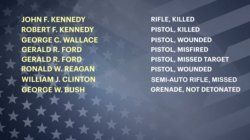 PRESIDENTS ASSAINATED FS FIX 2.png