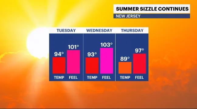 SIZZLE CONTINUES.PNG