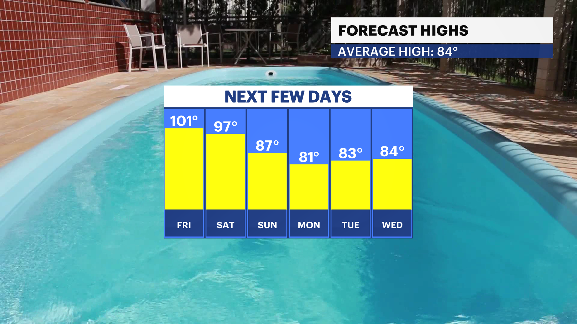 FBP_Temp_High.png