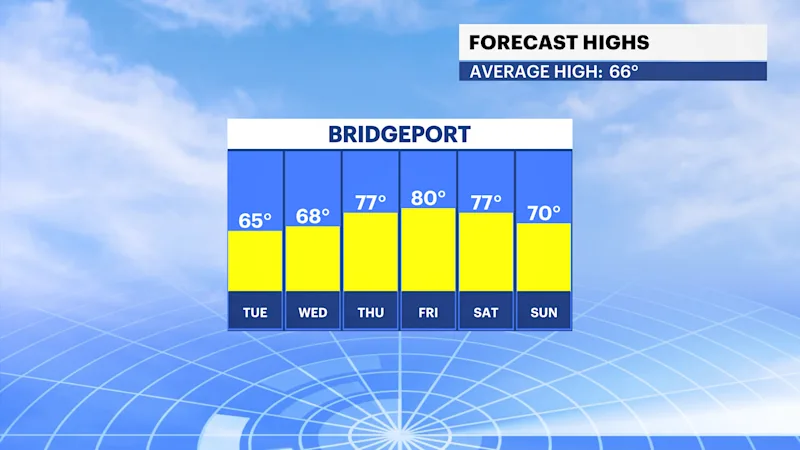 ST_FBP_Temp_High.png