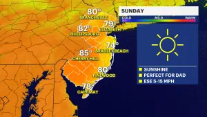 Father’s Day stunner: Temperatures in the 70s with sun and some clouds 