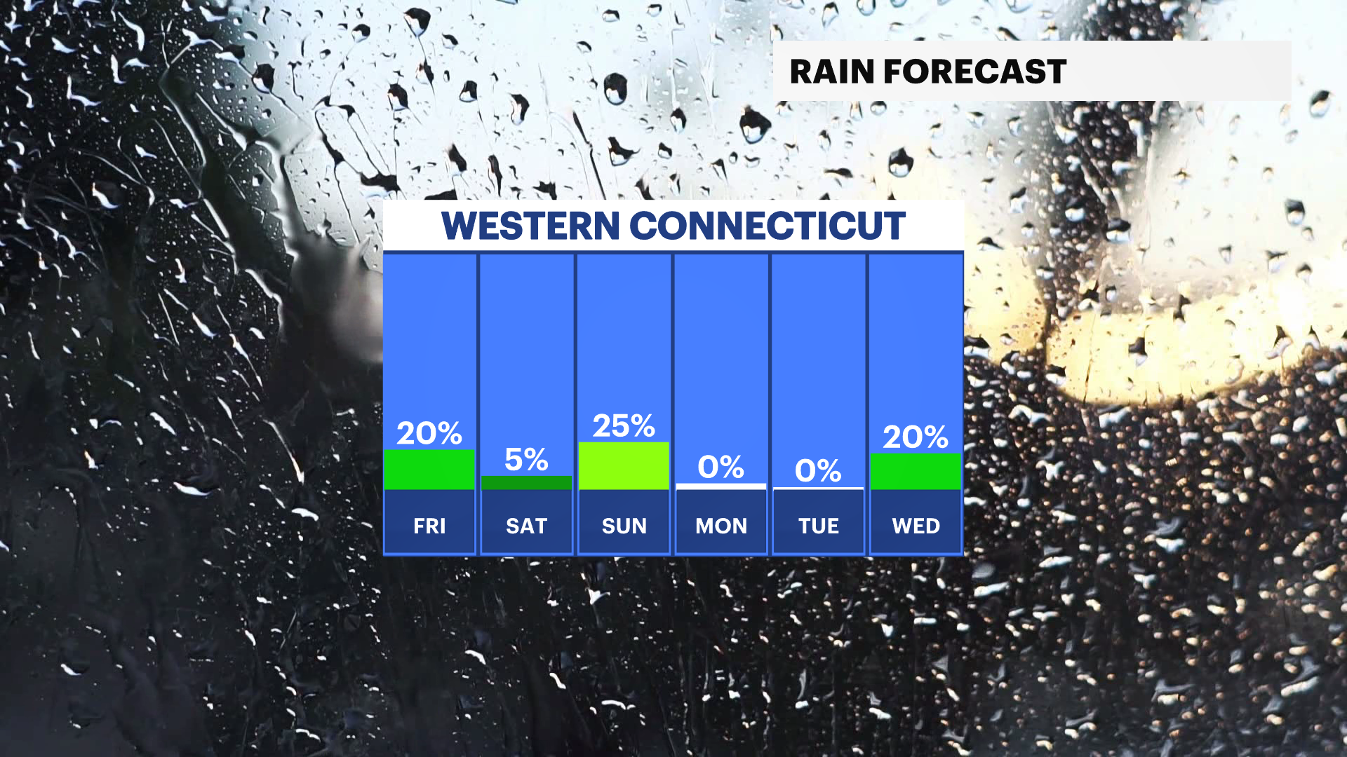 FB_Rain_Day.png