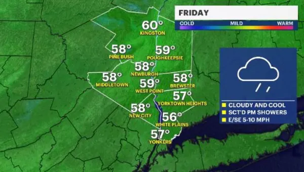 Scattered showers for Friday throughout the Hudson Valley before dry, breezy Saturday