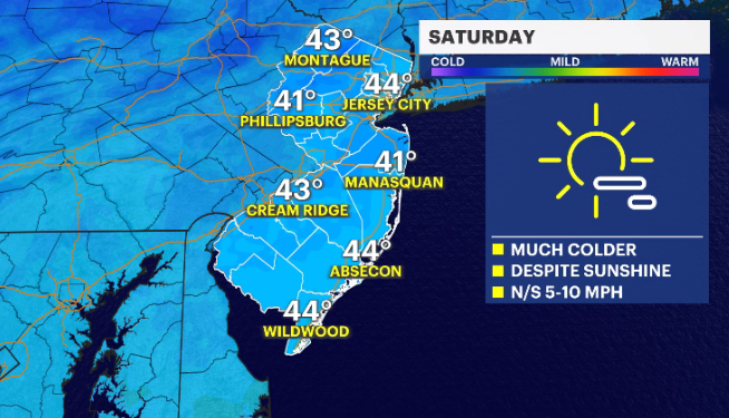 Sunny Weekend Ahead; Tracking Potential Rain For Monday