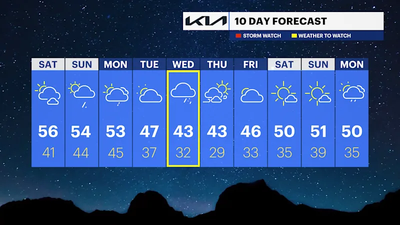 TEN_DAY_NJ.120123.png