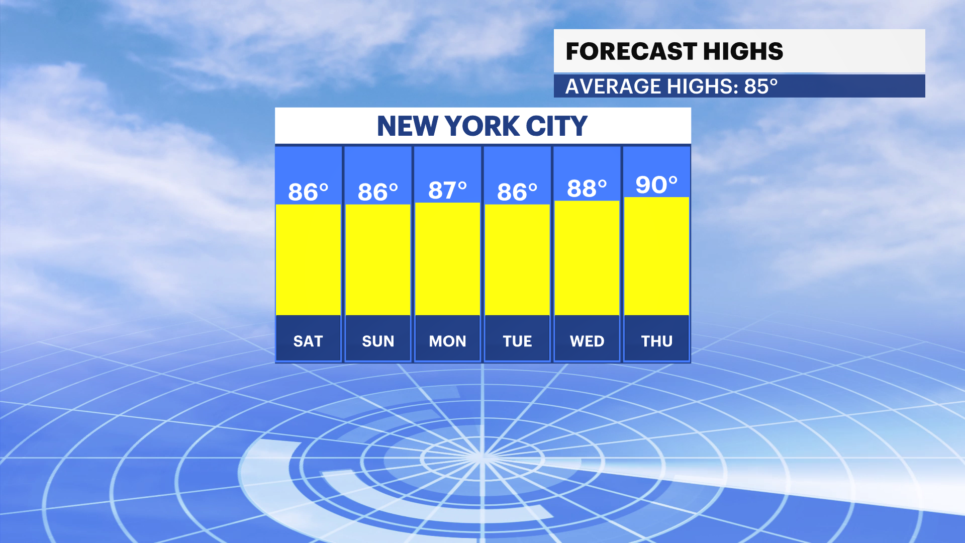 10PM TEMP BARS.png