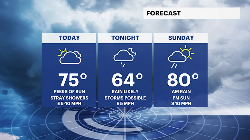 weekend forecast.png
