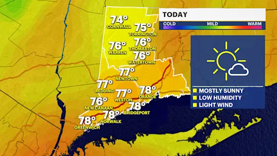 TODAY CT