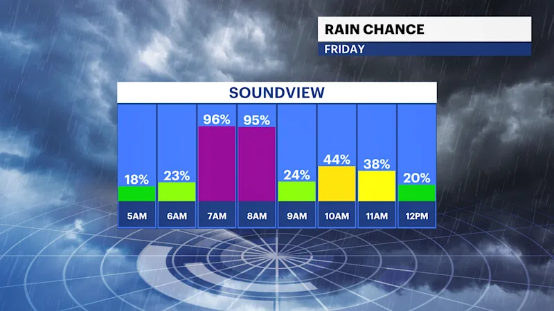 BXFB_Rain_Chance.png
