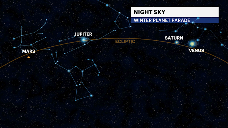 Story image: Planets continue to parade across the night sky