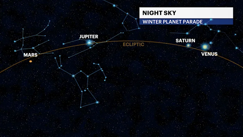 X_Planetary_Parade.png