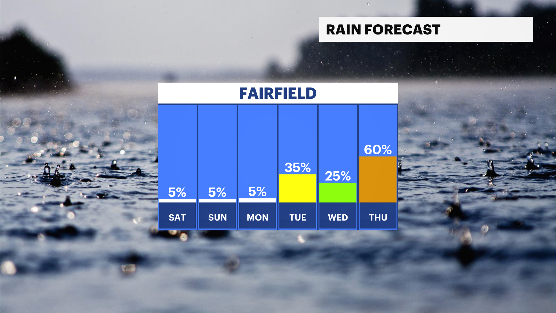 FB_Rain_Day.png