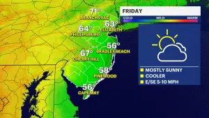 Mostly sunny Friday ahead with cooler temperatures; tracking weekend rain