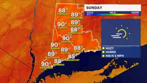Hot and humid Sunday in Connecticut, temperatures reach 90s