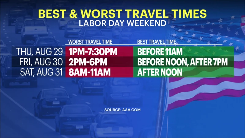 Story image: Traveling for the Labor Day weekend? Here are the best times to drive!