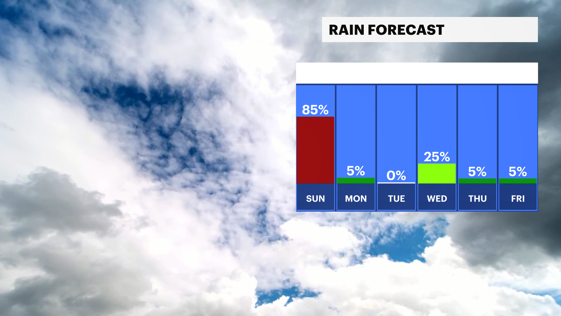 NY RAIN FORECAST.png