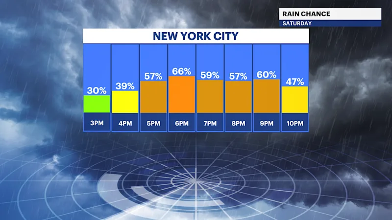 10PM BAM Hourly Rain Chances.png