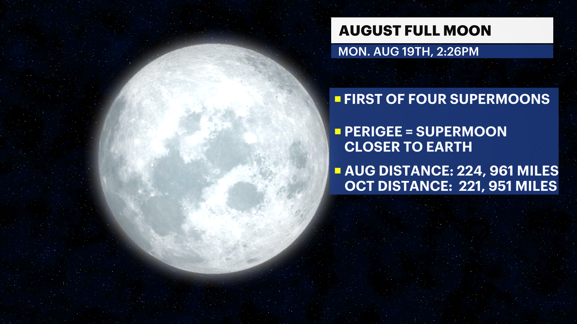 FX_Full_Supermoon.png