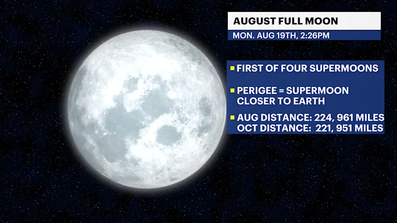 FX_Full_Supermoon.png