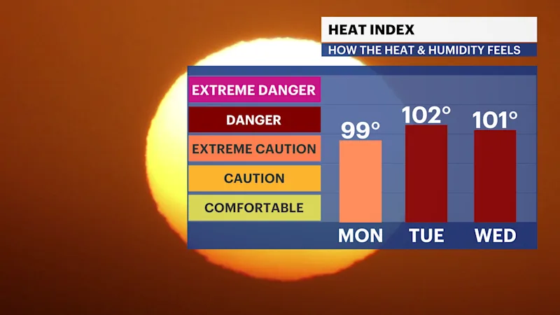 FB_HeatIndex_iCast.png