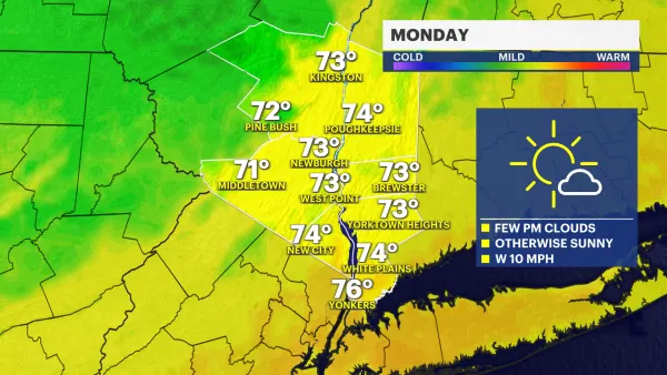 Sunny and pleasant Monday kicks off warm week in the Hudson Valley