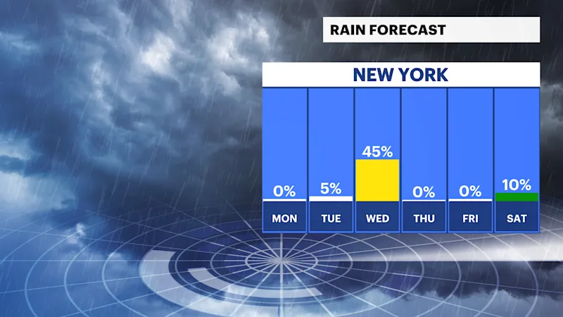 BXBK Sun 04212024 Rain_Daily Trend.png