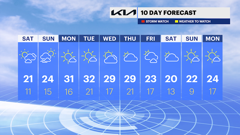 Story image: STORM WATCH: Bitterly cold temperatures stick around this weekend in The Bronx