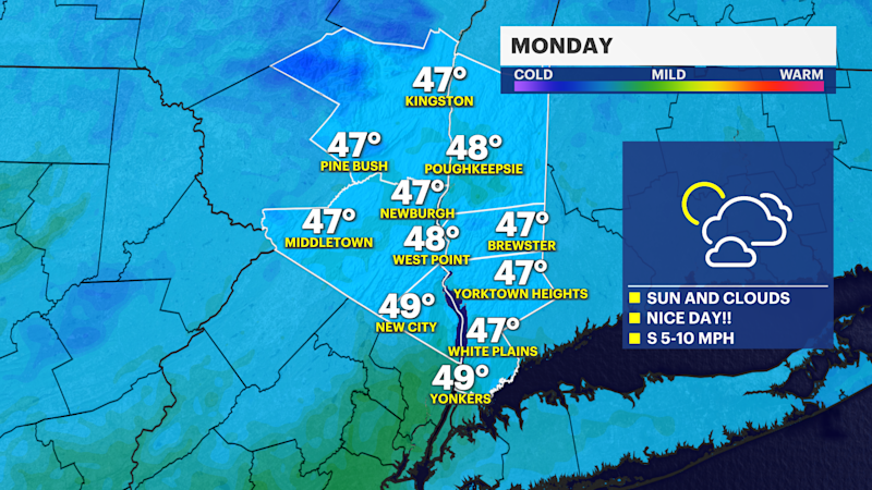 Story image: Sun and clouds with mild temps Monday for the Hudson Valley