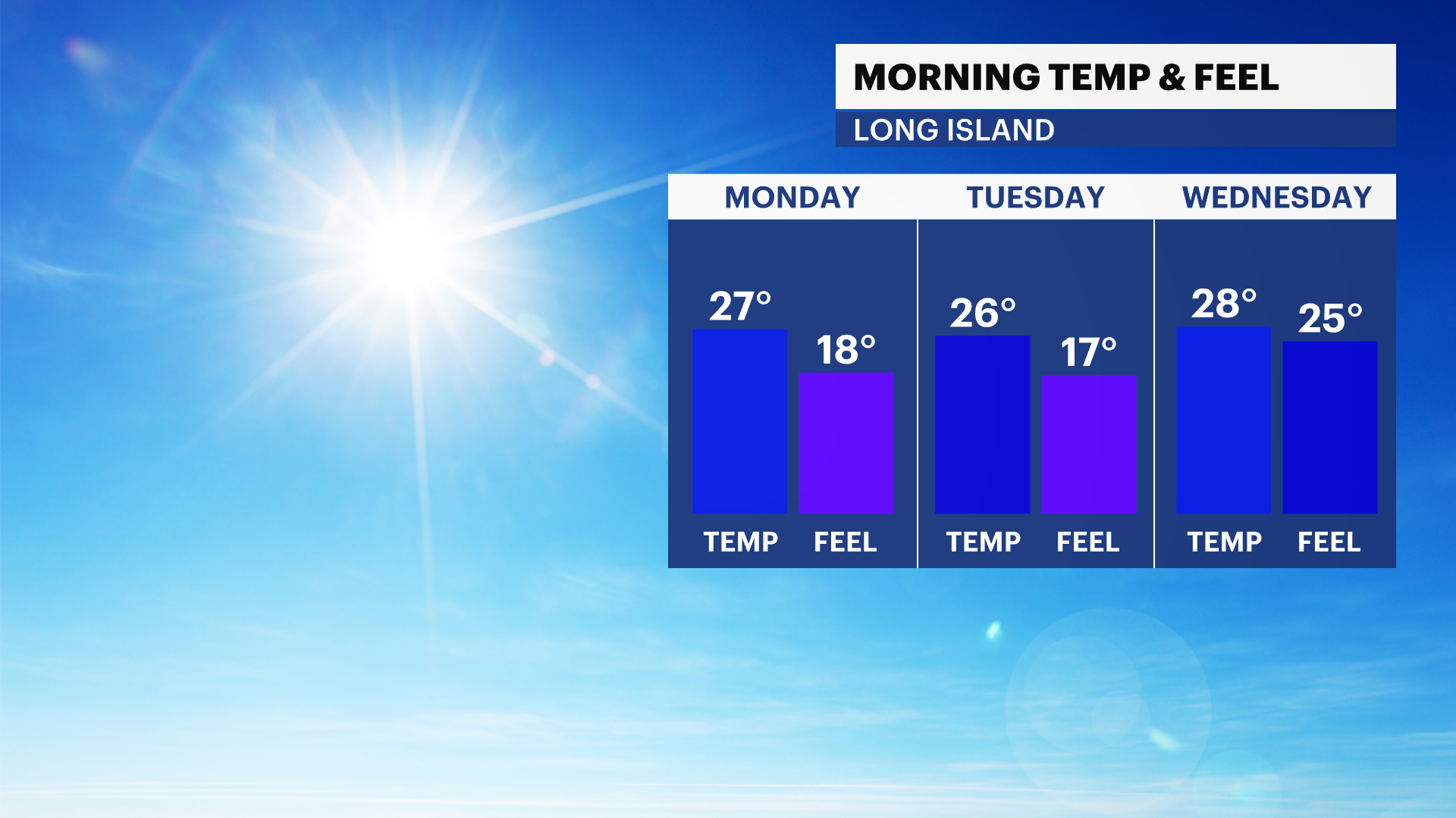 LI Sun 02182024 Temp_Feel.png