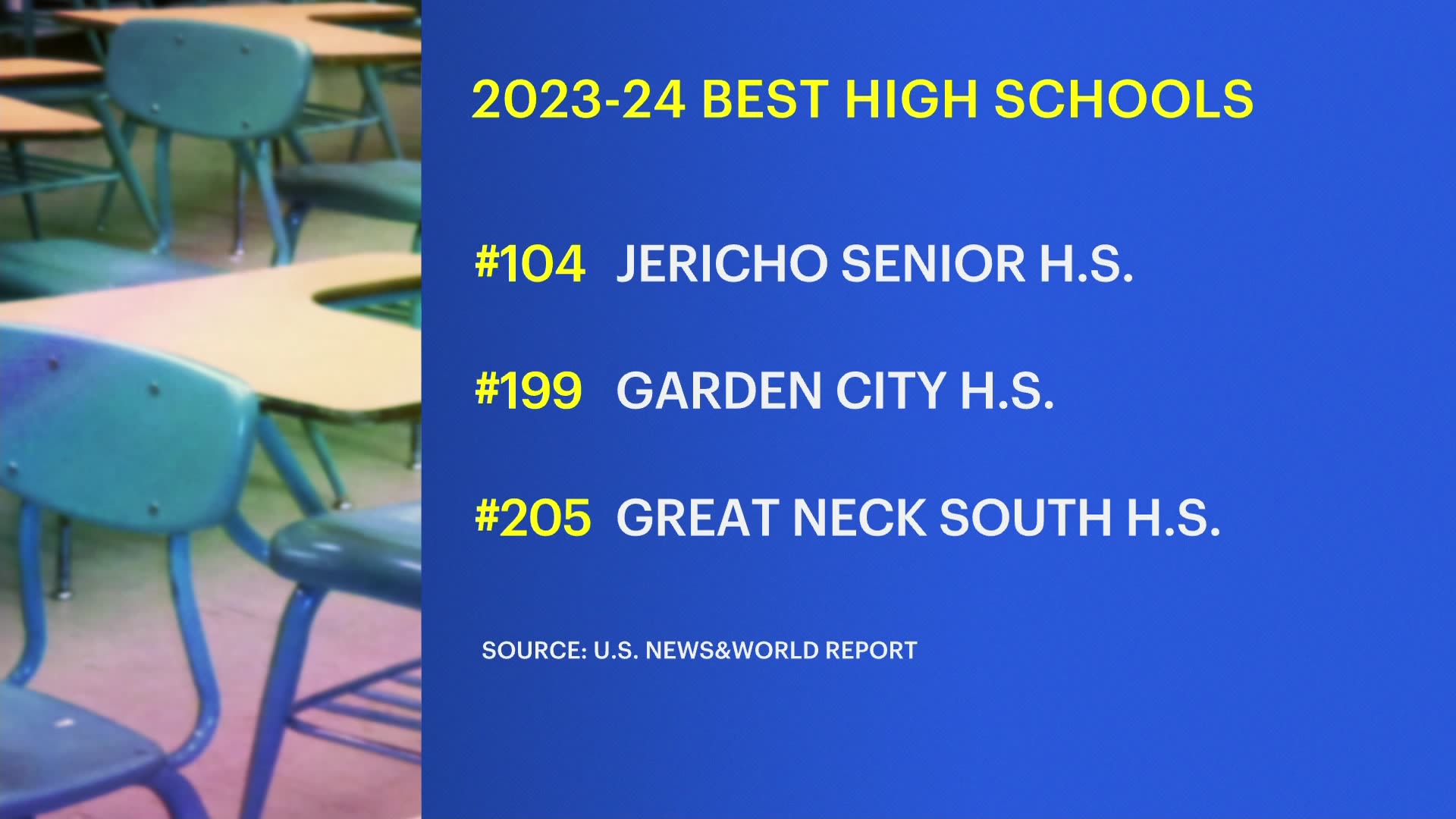 U.S. News and World Report ranks 23 Long Island public schools among