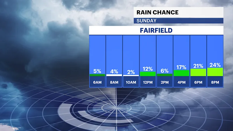 CT SUNDAY RAIN.png