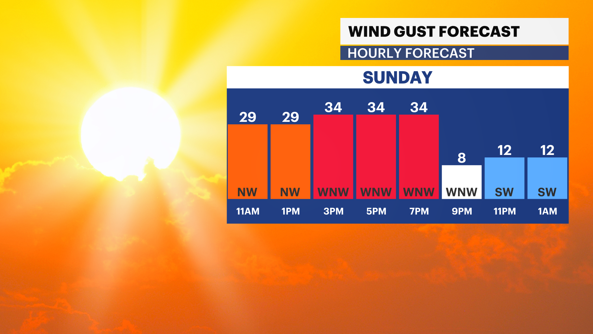 WIND TODAY.png