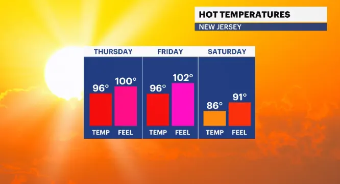 HEAT CONTINUES.PNG