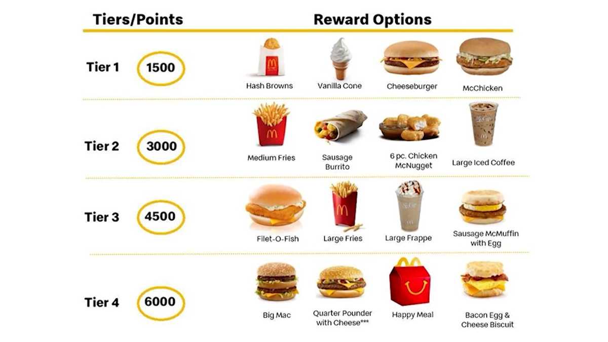 McDonald's Unveils a Nationwide Loyalty Program That Offers Free Food