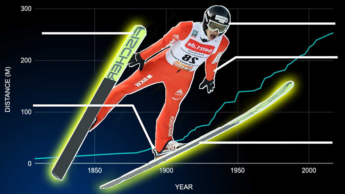 How Ski Jumpers Keep Flying Farther